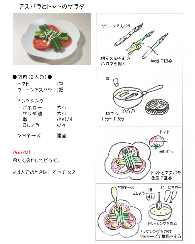 �A�X�p���ƃg�}�g�̃T���_