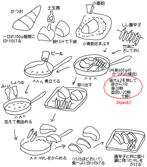 �����̃r�[���Ă����V�s